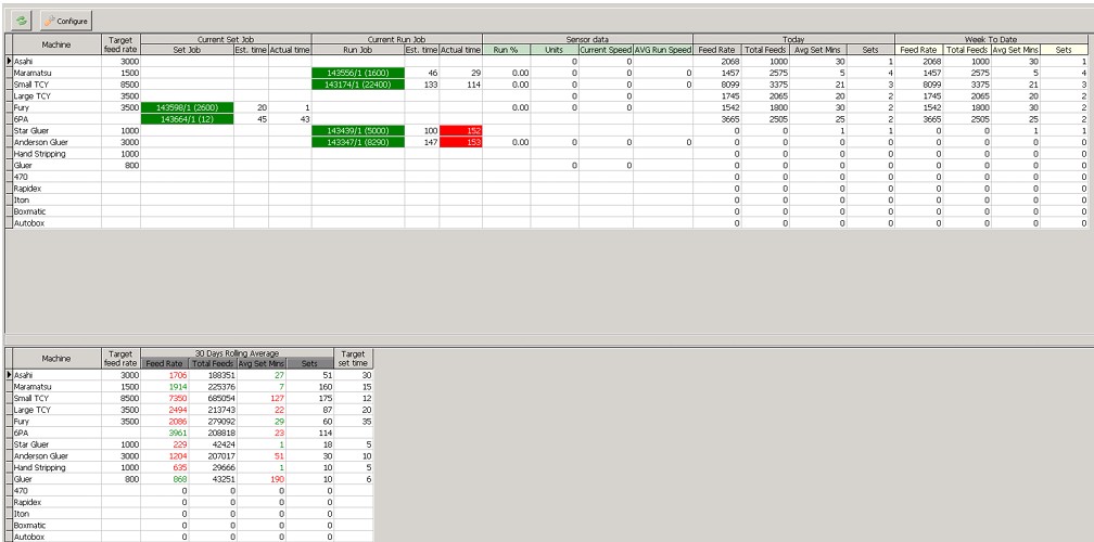 Production Viewer